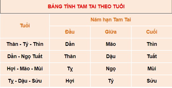 bang-tinh-han-tamm-tai-theo-thuoi